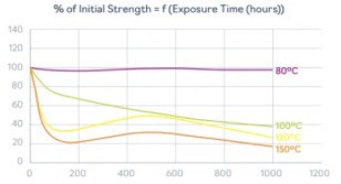 Born2Bond™ Structural: The Fast 2K Polymerizing On Demand