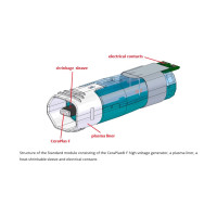 RELYON PLASMA: Lifetime of the Standard Modul